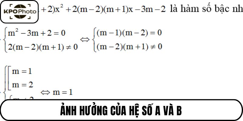 Ảnh hưởng của hệ số a và b