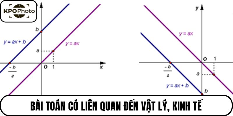 Bài toán có liên quan đến vật lý, kinh tế