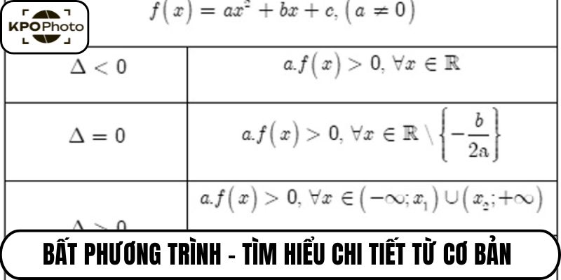 Bất phương trình