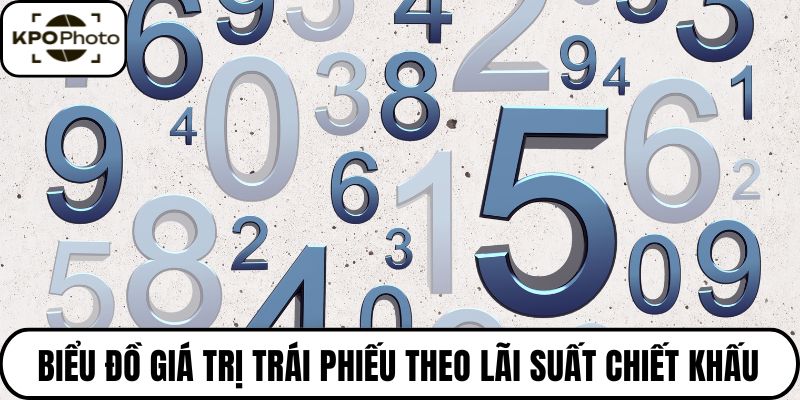 Biểu đồ giá trị trái phiếu theo lãi suất chiết khấu