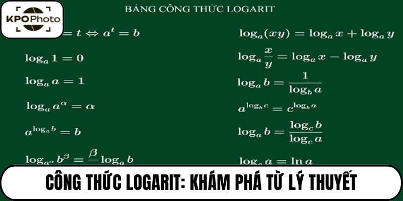 Công thức logarit