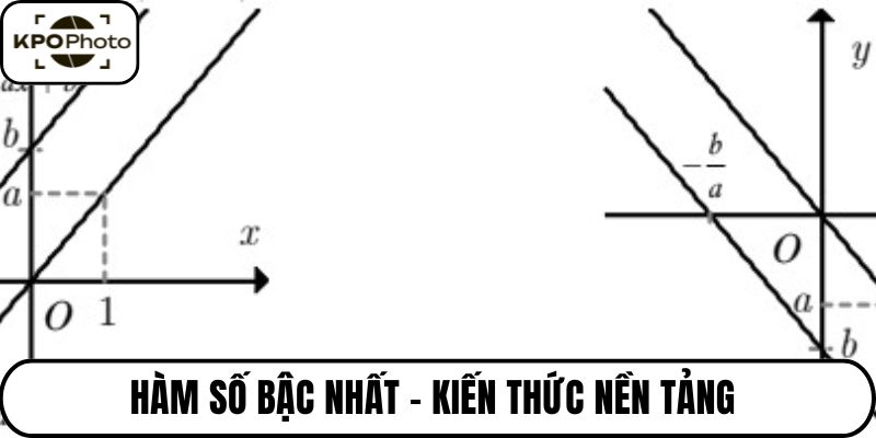 Hàm số bậc nhất