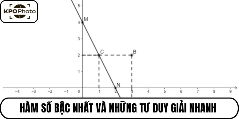 Hàm số bậc nhất