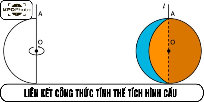 Liên kết công thức tính thể tích hình cầu với hình học khác