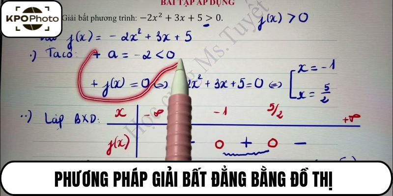 Phương pháp giải bất đẳng bằng đồ thị