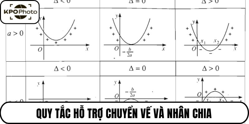 Quy tắc hỗ trợ chuyển vế và nhân chia