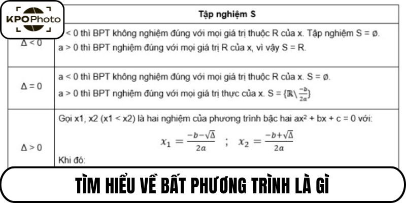 Tìm hiểu về bất phương trình là gì