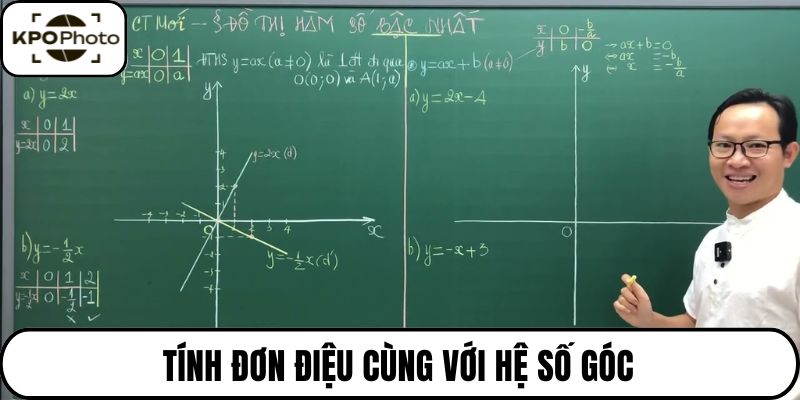 Tính đơn điệu cùng với hệ số góc