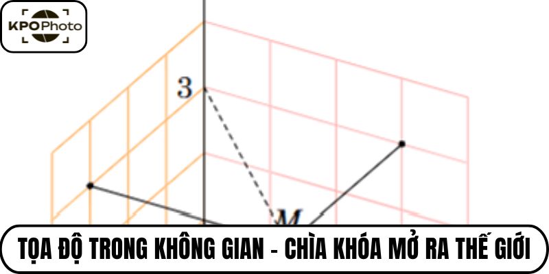 Tọa độ trong không gian